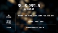 秦L和银河L6拆车揭晓！打脸“卷价格不卷价值”言论